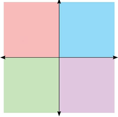 politicalcompassmemes|blank political compass meme.